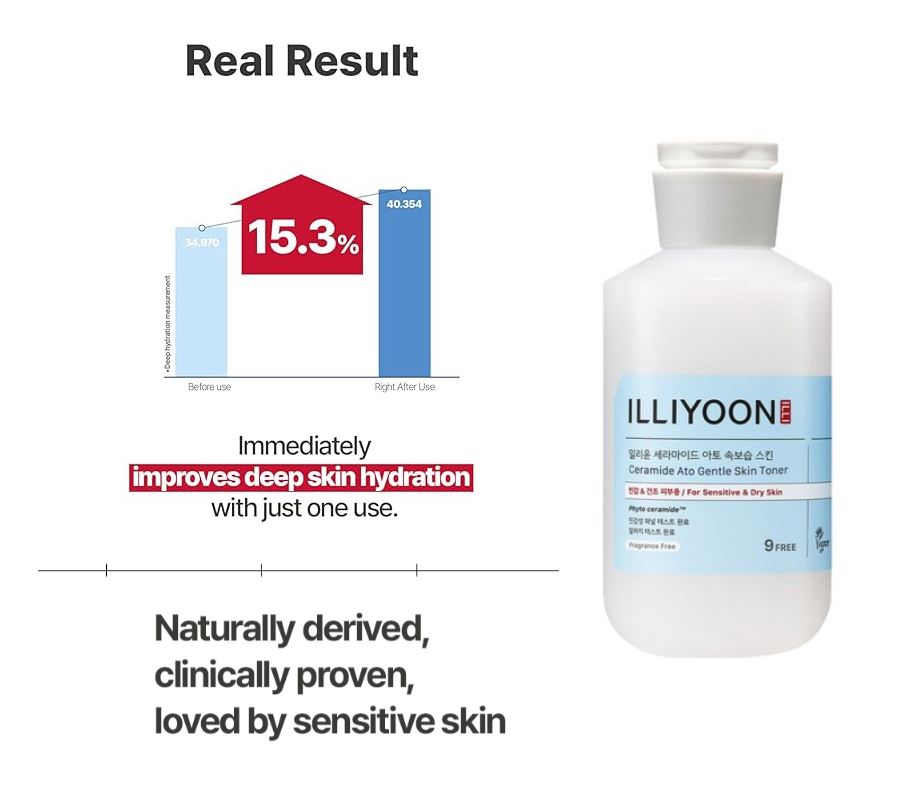 Illiyoon Ceramide ATO Moisturizing Milky Toner 250ml