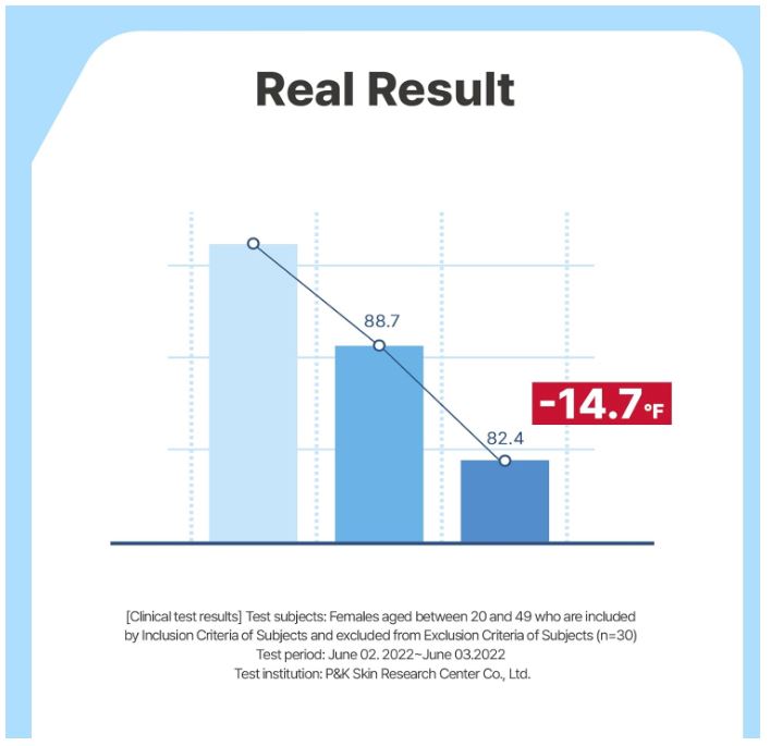IlliYoon Ceramide Ato Soothing Gel 175ml