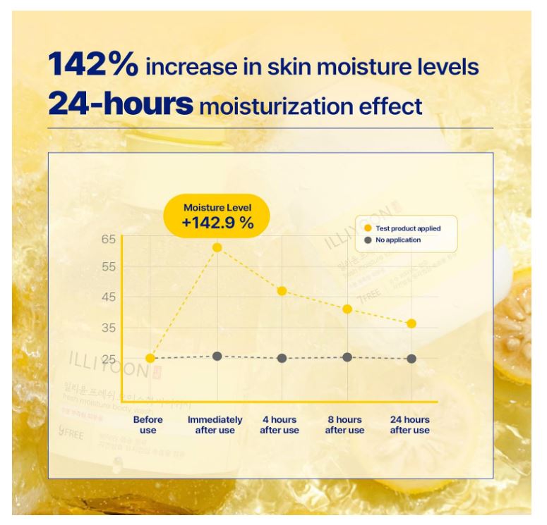 Illiyoon Fresh Moisture Body Lotion 350 ml