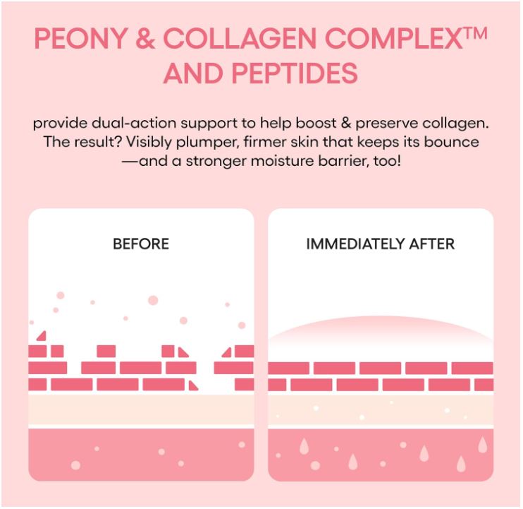 Laneige Bouncy & Firm Sleeping Mask